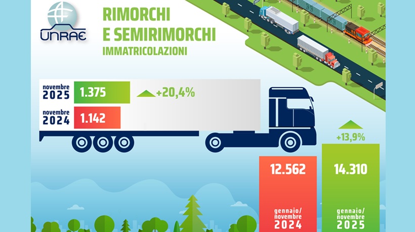 Rimorchi e semirimorchi in crescita a novembre +20,4% Transportonline