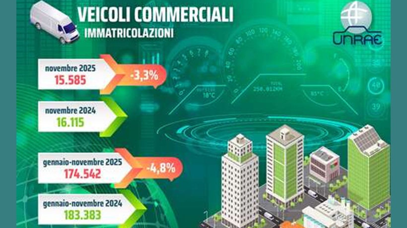 Veicoli commerciali leggeri a novembre il mercato torna in negativo Transportonline