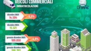 Mercato veicoli commerciali il 2025 chiude in calo del 4,9% Transportonline