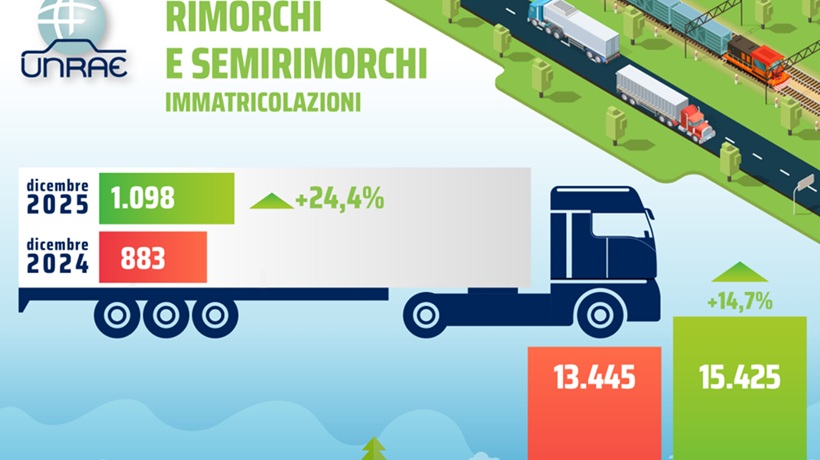 Rimorchi in crescita a dicembre (+24,4%) il 2025 chiude a +14,7% Transportonline