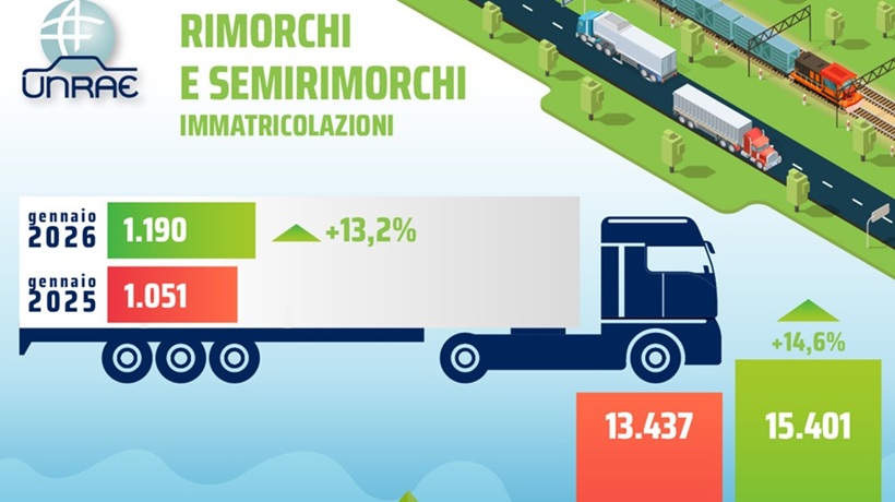 Rimorchi, gennaio parte a +13,2% Transportonline