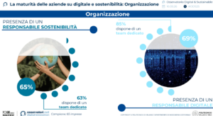 Digitale accelera, sostenibilità rallenta imprese italiane tra tecnologia e ESG TRANSPORTONLINE