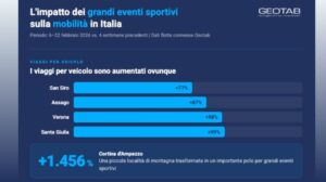 Mobilità e grandi eventi la sfida di Milano, Verona e Cortina TRANSPORTONLINE