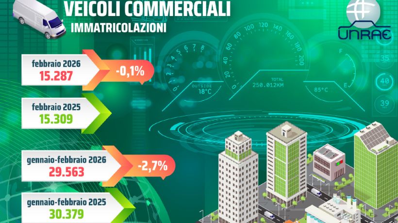 Veicoli commerciali leggeri mercato fermo a febbraio transportonline