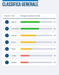 report geotab transportonline